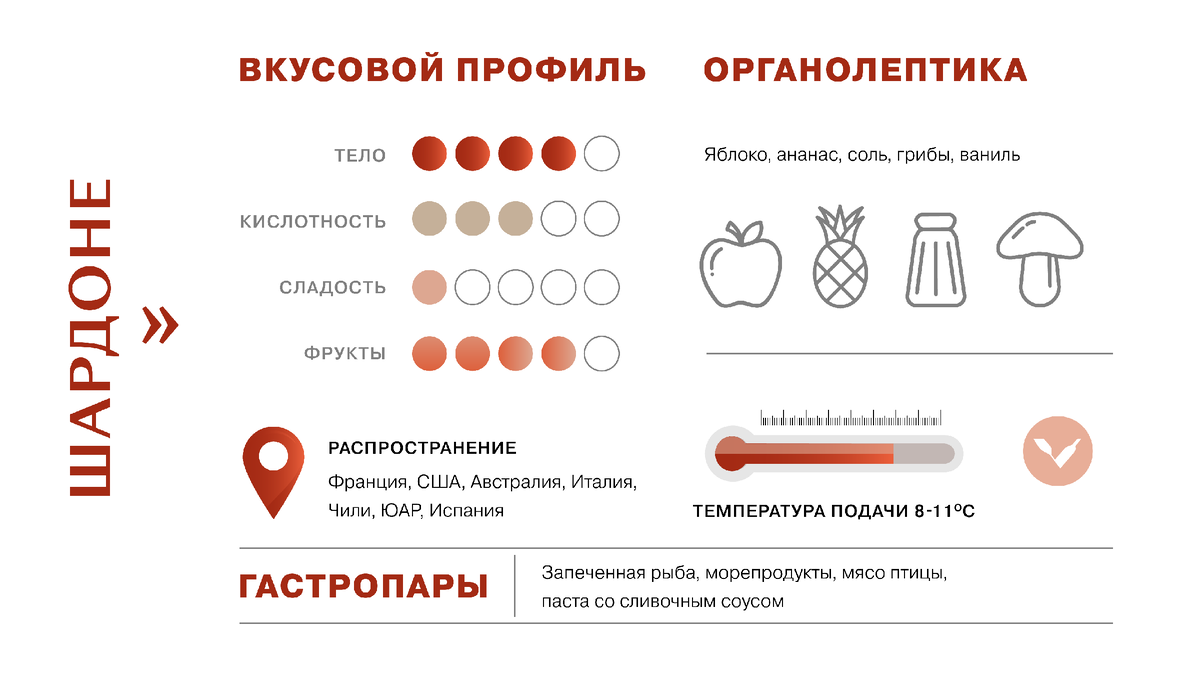 Инфорграфика сорта
