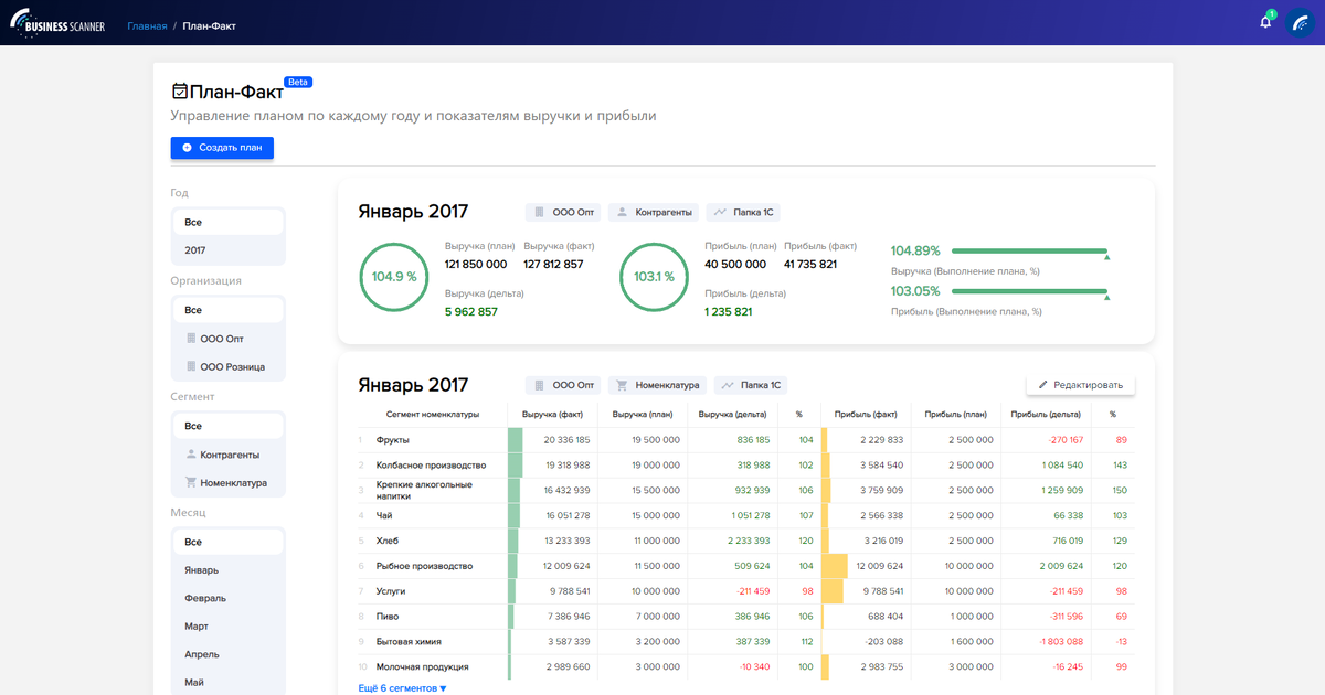 Модуль План-Факт в приложении Open Business Scanner