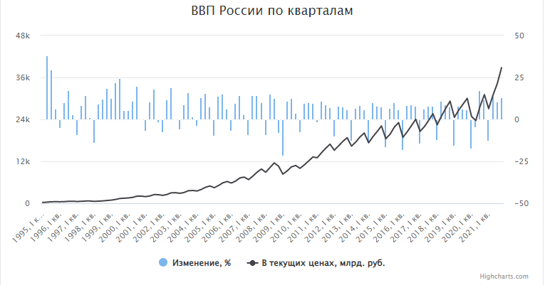 Скриншот с сайта: https://clck.ru/YyaN3