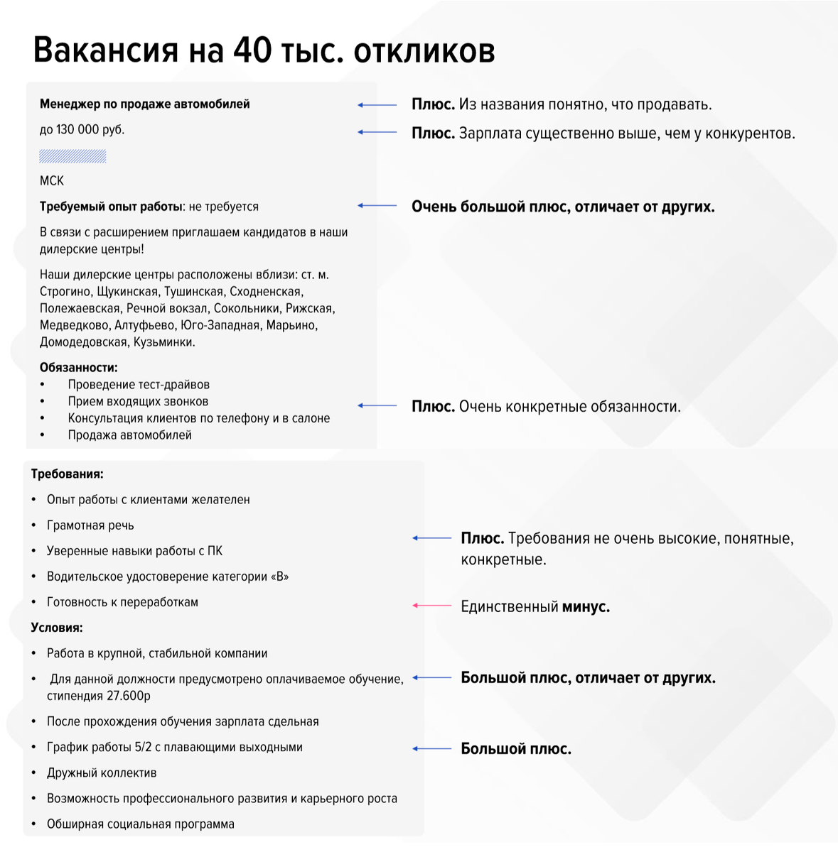 Гайд по размещению вакансий: как собрать максимум откликов | Зарплата.ру |  Дзен