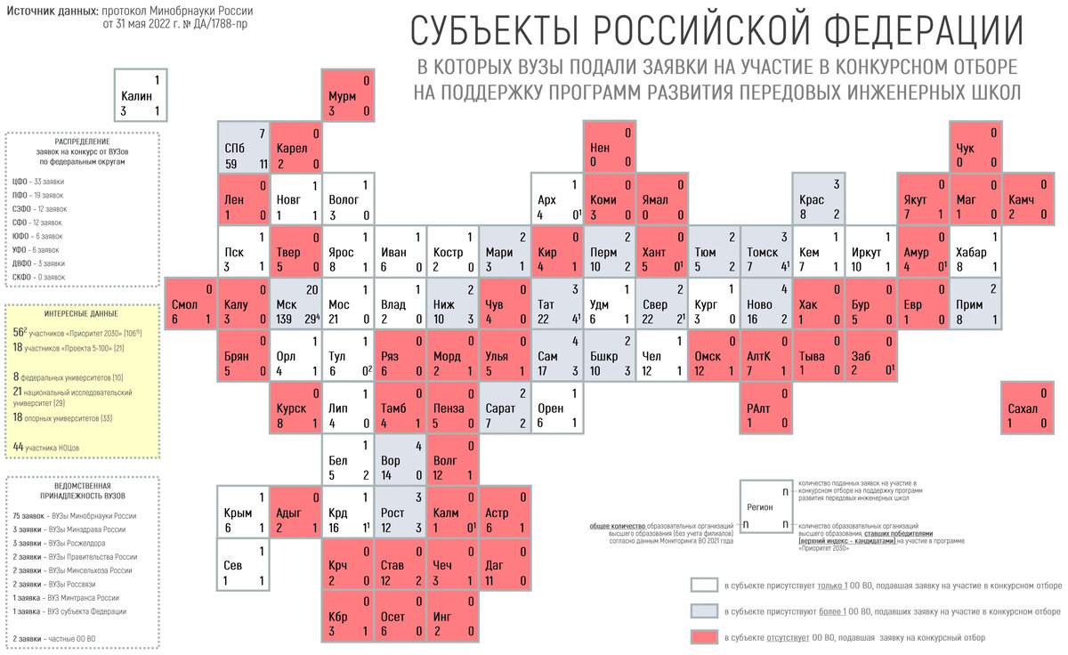 Инфографика: субъекты Российской Федерации, в которых ВУЗы заявились на конкурс "Передовые инженерные школы"