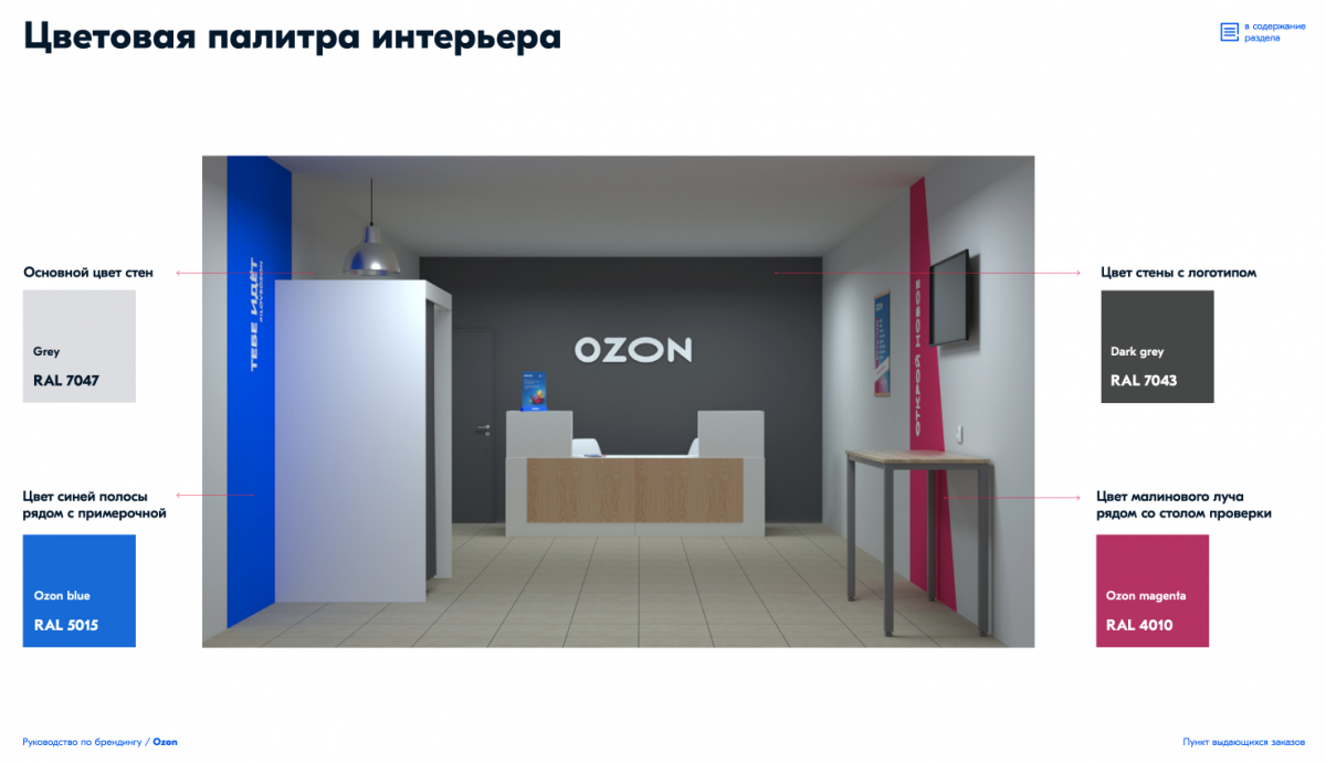 Система пвз озон. Озон брендбук. Брендбук Озон ПВЗ. Брендбук Озон пункт выдачи. Цвет озона брендбук