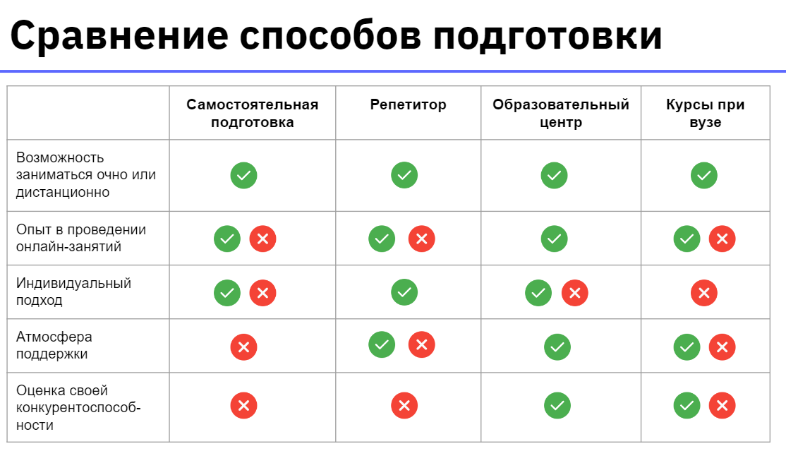 При принятии решения тщательно продумайте все нюансы, они могут оказаться крайней важными 