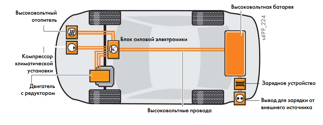 Силовые агрегаты и высоковольтные элементы