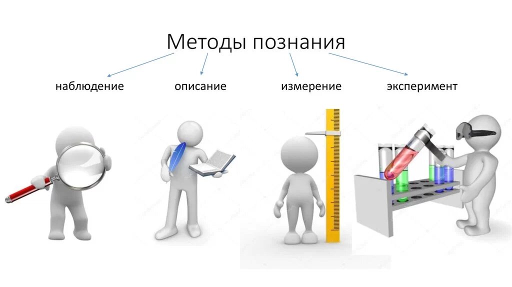 Методы научного познания картинки