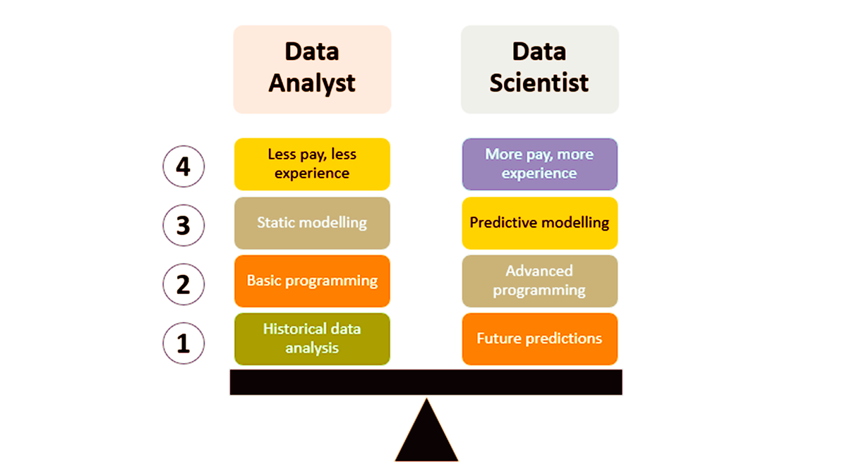 Data science data analysis