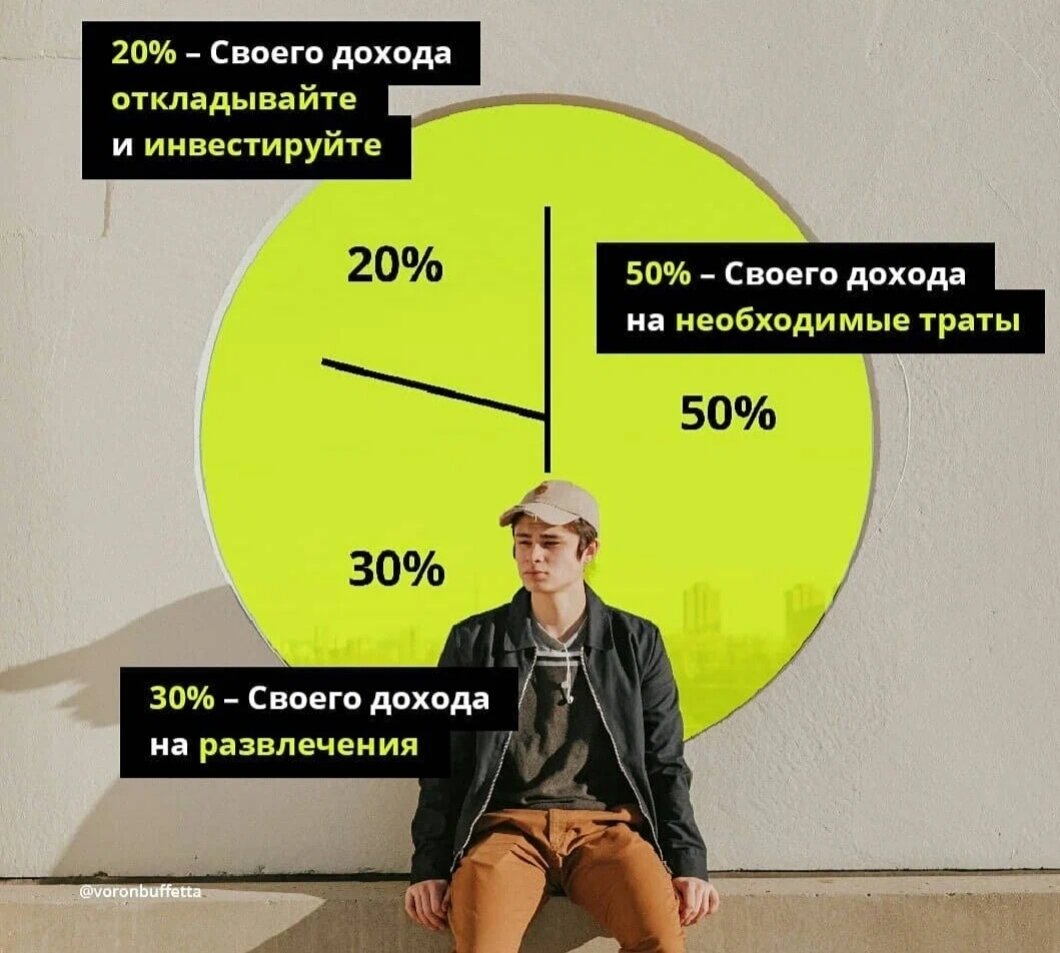 Правило 20/30/50