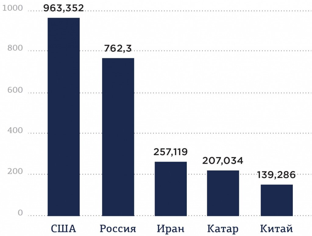 Мировой рынок газа: отказ ЕС от российских энергоресурсов и другие  тренды-2022 | Сектор Медиа - Фокус на важном! | Дзен