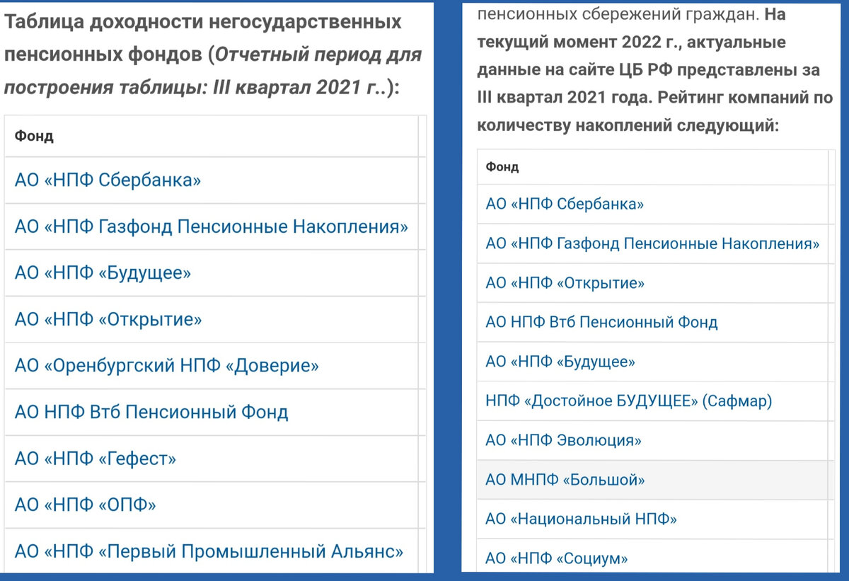 Как Сбер предлагает нам копить на пенсию самостоятельно | Дела финансовые |  Дзен