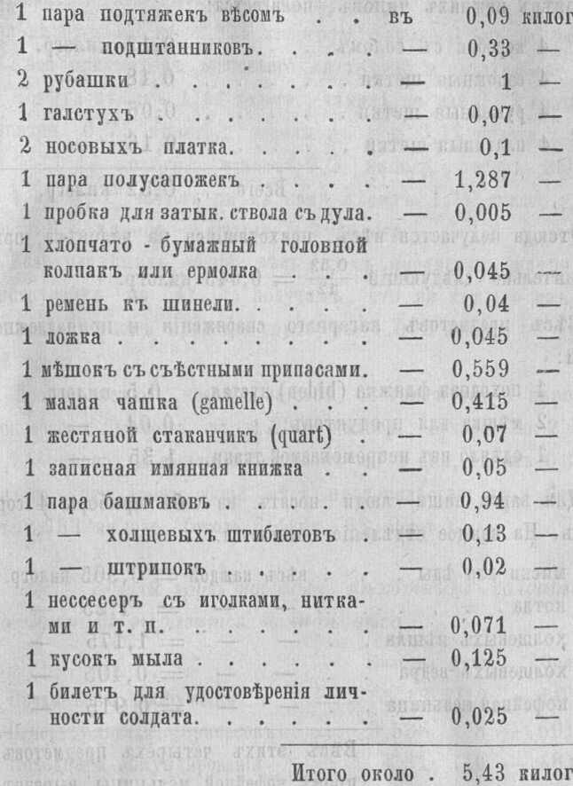 Список малого снаряжения солдата французской армии.