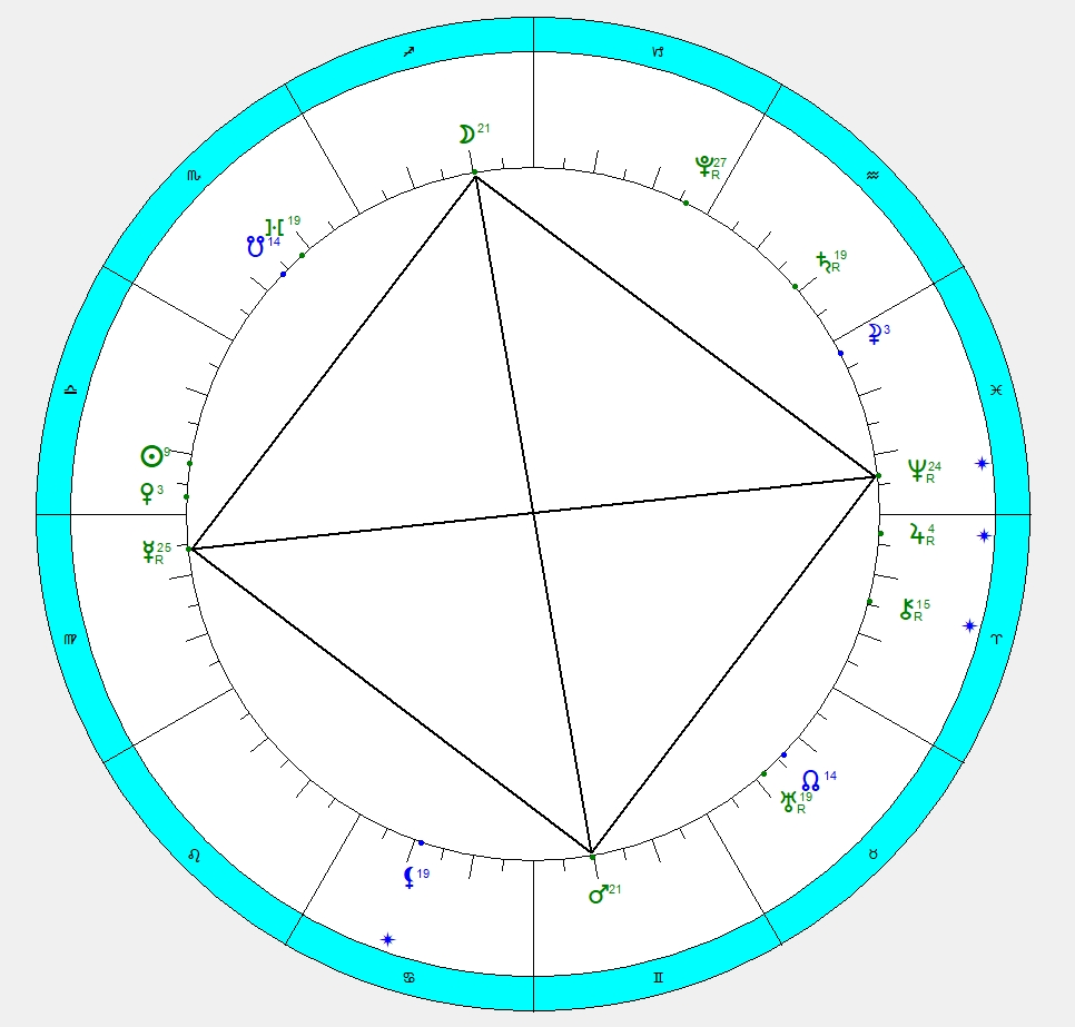 Большой Крест 1.10.22