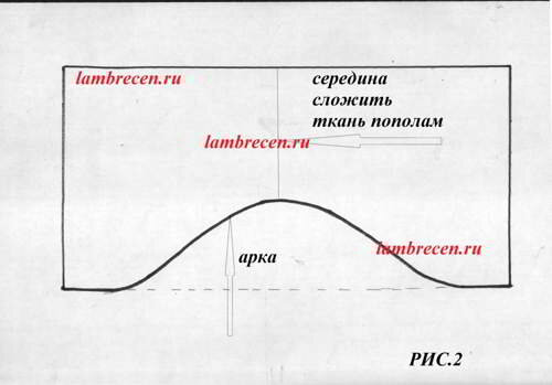 Шторы на люверсах своими руками: Мастер-класс и фотографии (21 фото)