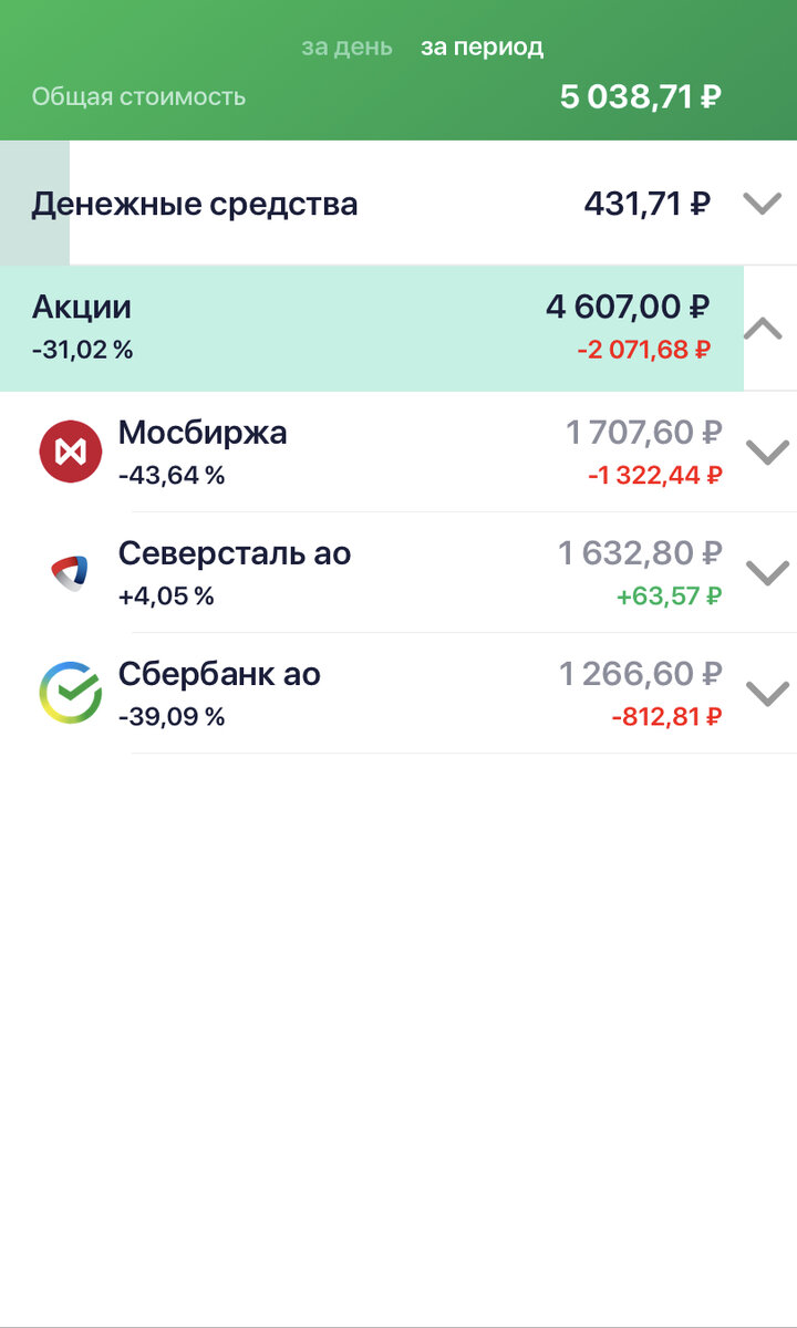 Брокерский счёт Сбербанк
