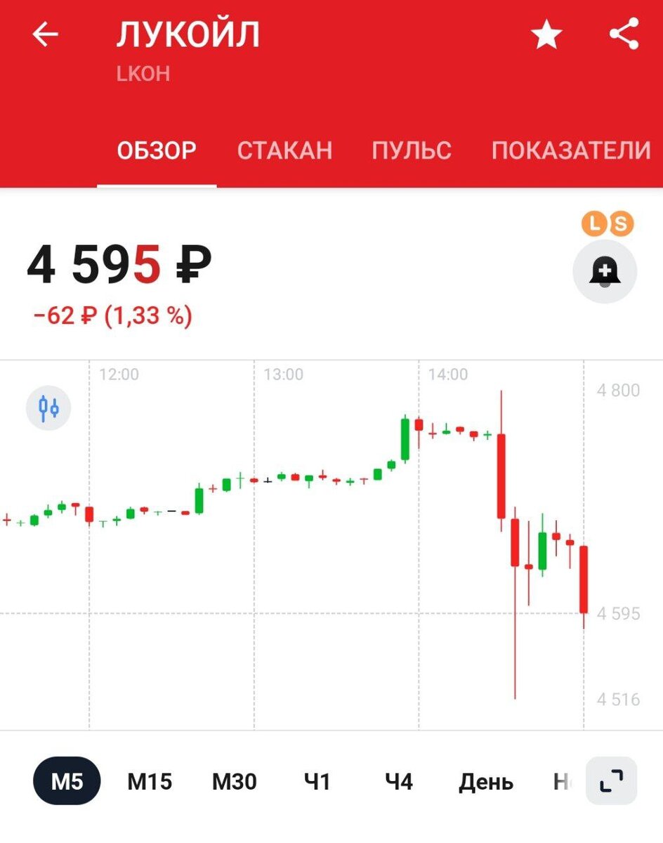 Лукойл дивиденды за 9 месяцев. Лукойл дивиденды. Акции Лукойл. Lukoil дивидендная. Какой дивиденд с одной акции Лукойл на сегодня