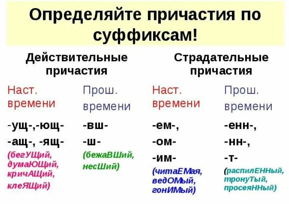 Найдите действительное причастие настоящего времени. Суффиксы действительных причастий и страдательных причастий. Как определить суффикс причастия. Как определить действительное Причастие. Действительные причастия суффиксы таблица.