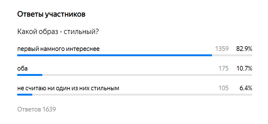 для большинства очевидно, что образ 1 - стильный, а второй - нет