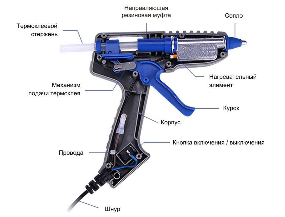 Схема термопистолета электрическая