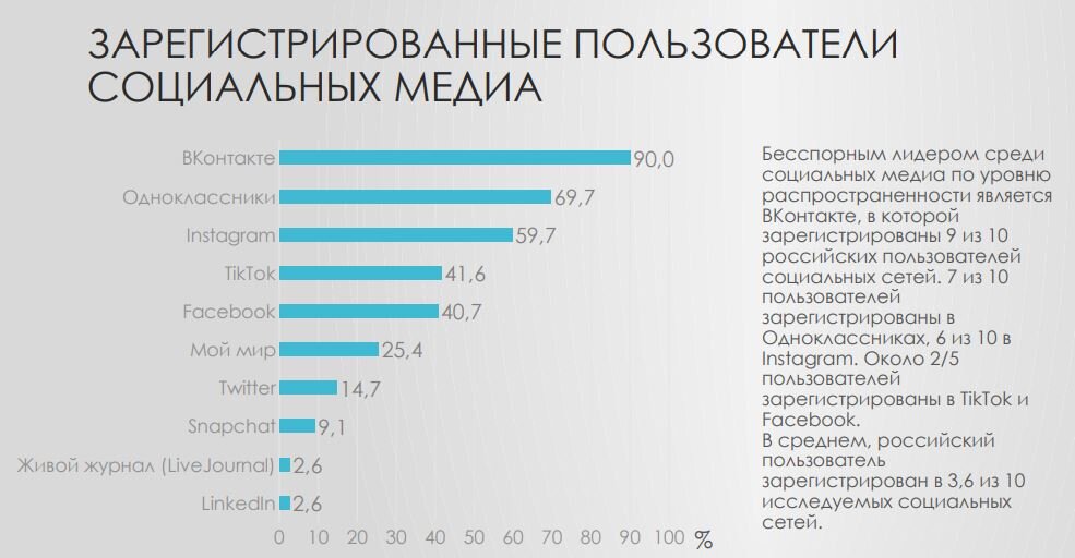 https://mediascope.net/news/1460058/ ,    https://raec.ru/activity/analytics/13028/
