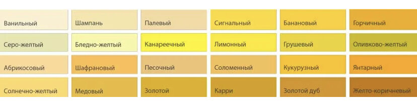 Есть ли желтый. Оттенки жёлтого цвета названия. Золотисто-желтый цвет. Как называется светло желтый цвет. Желтый цвет другие названия.