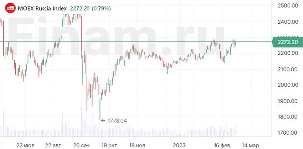 Не только, по рынку и. От 04, комментарии. 2023, .