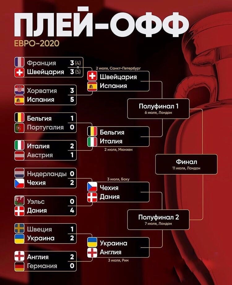 Фото: МатчТВ