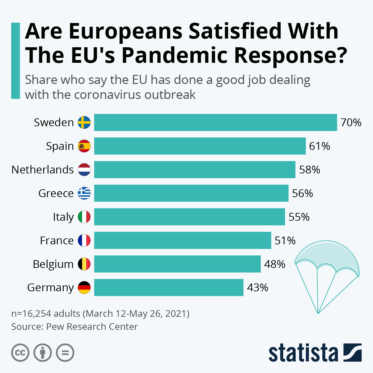 Источник: statista.com