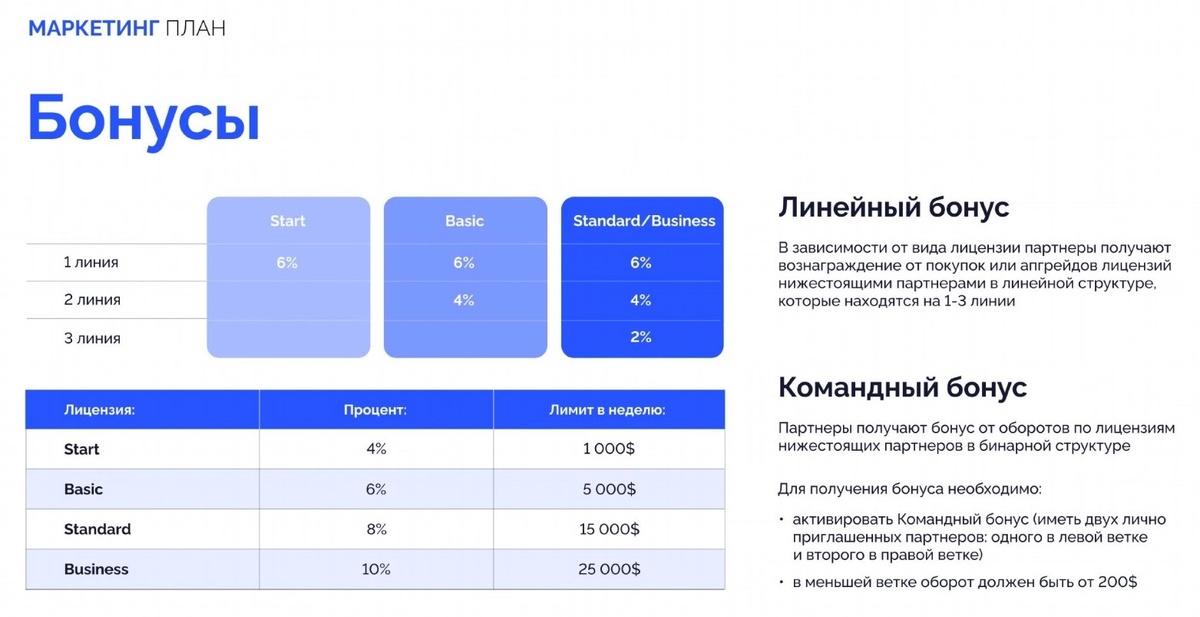 Чем больше лицензия, тем больше открыто уровней.