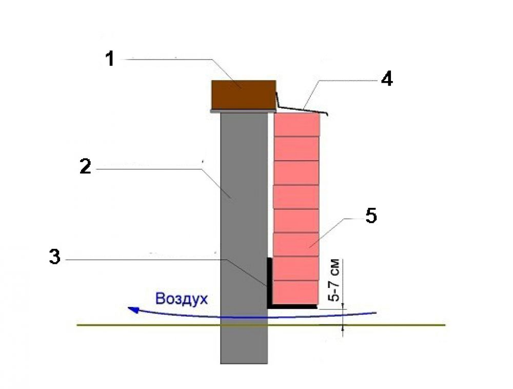 Кирпичный цоколь с опорой кладки на металлический профиль: 
1. Обвязка
2. Винтовая свая
3. Стальной уголок
4. Отлив
5. Кирпичная кладка