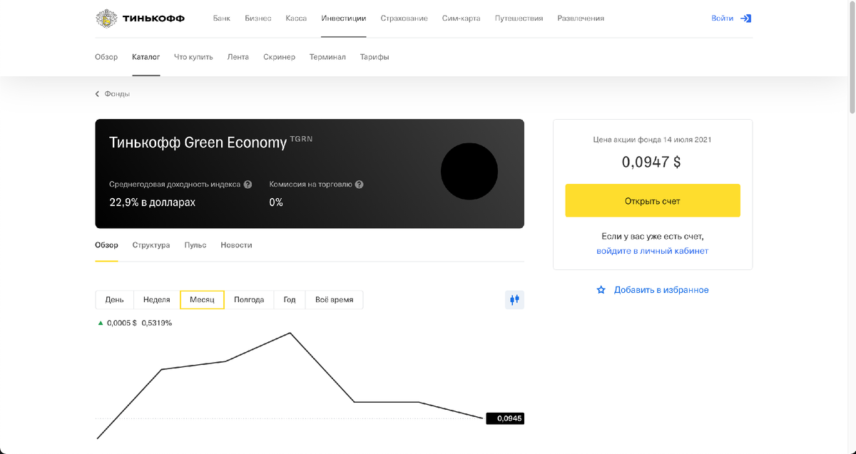 Тинькофф Green Economy (TGRN)