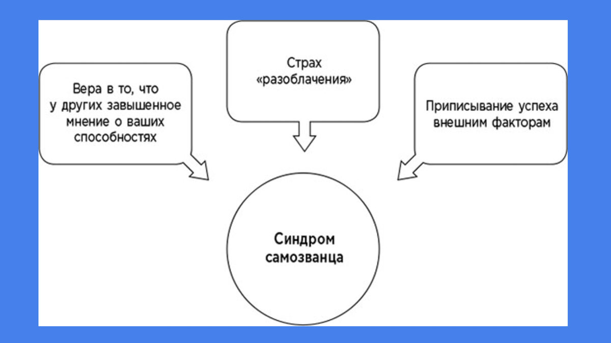 Синдром самозванца это