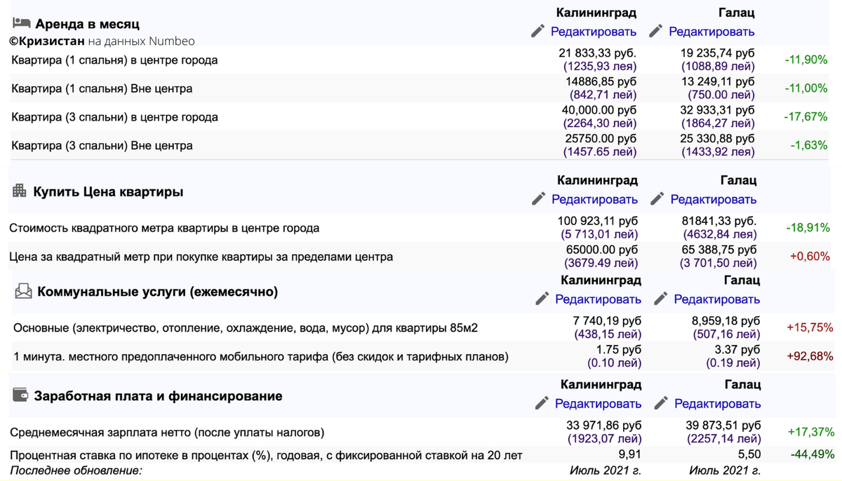 Зарплата в румынии. Отзывы о Маркет Вальерис мошенники.