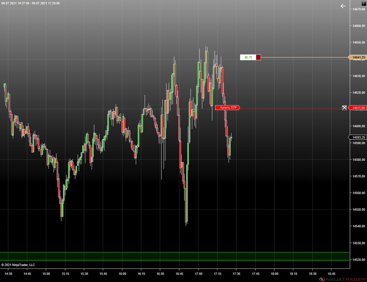 Скрин сделки от 08.07.2021