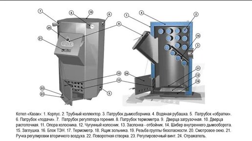 Котел своими руками, возможно?