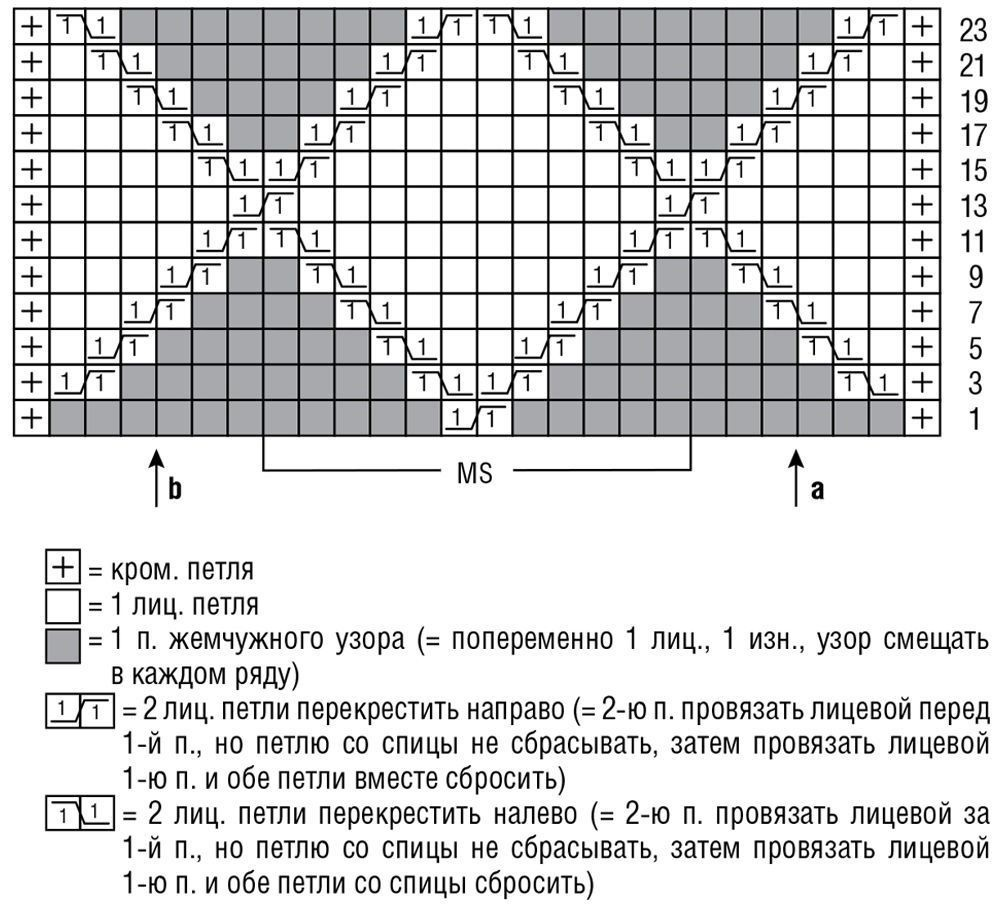 Узор для вязания джемпера