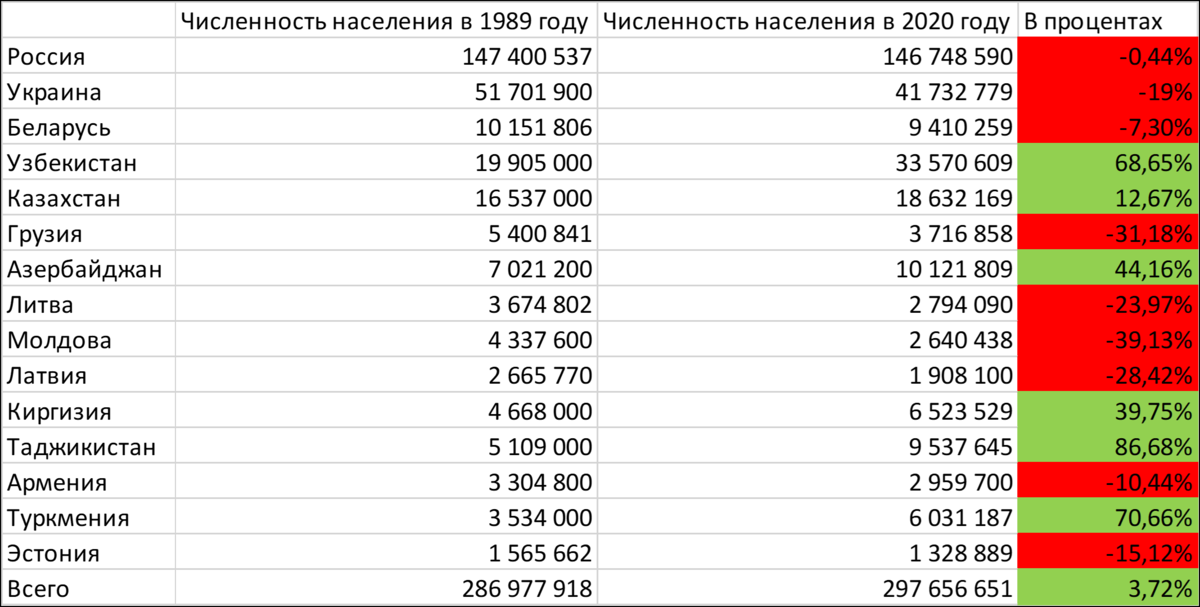 Скольким городам