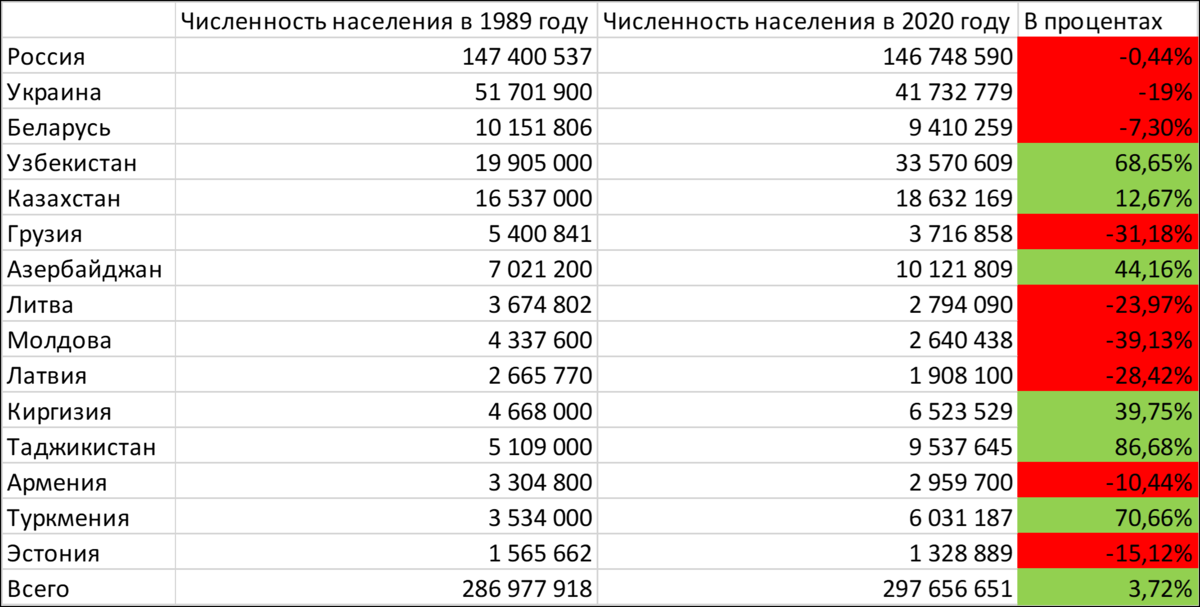 1964 г сколько лет