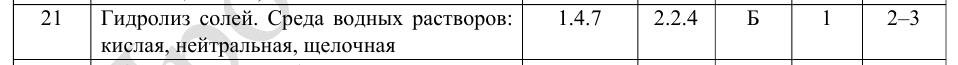 Спецификация ЕГЭ по химии 2022
