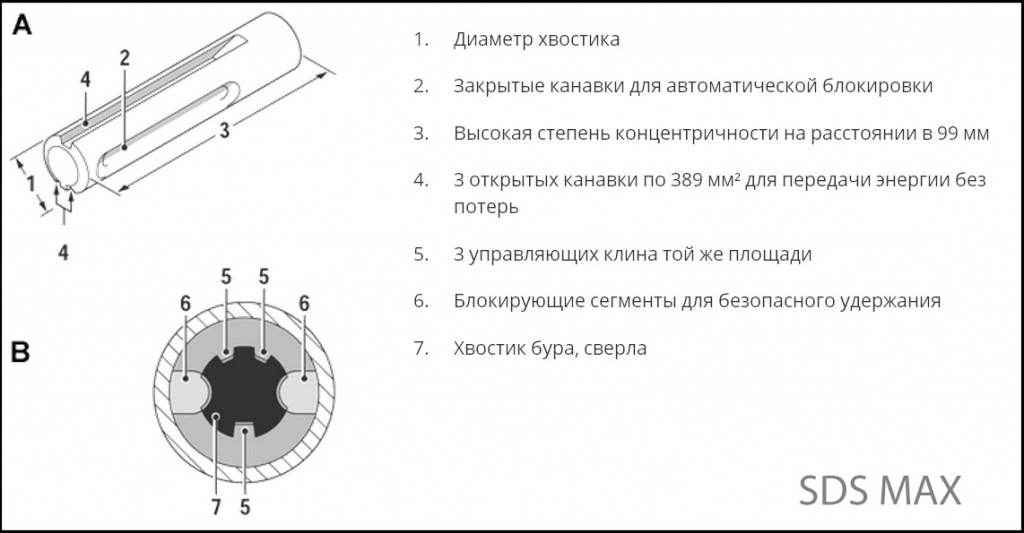 Отличие перфораторов Sds Plus от Sds Max | XIOT - разумная автоматизация |  Дзен