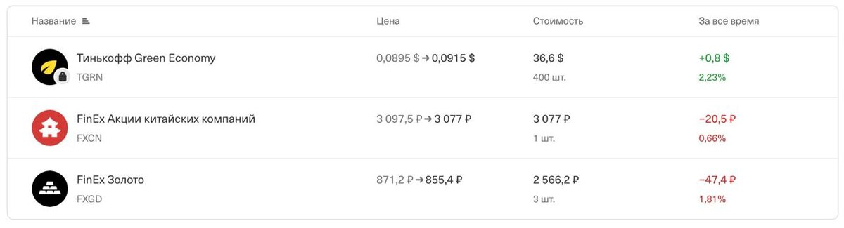 Портфель акций фондов на 19:12 по Москве 27.09.21 