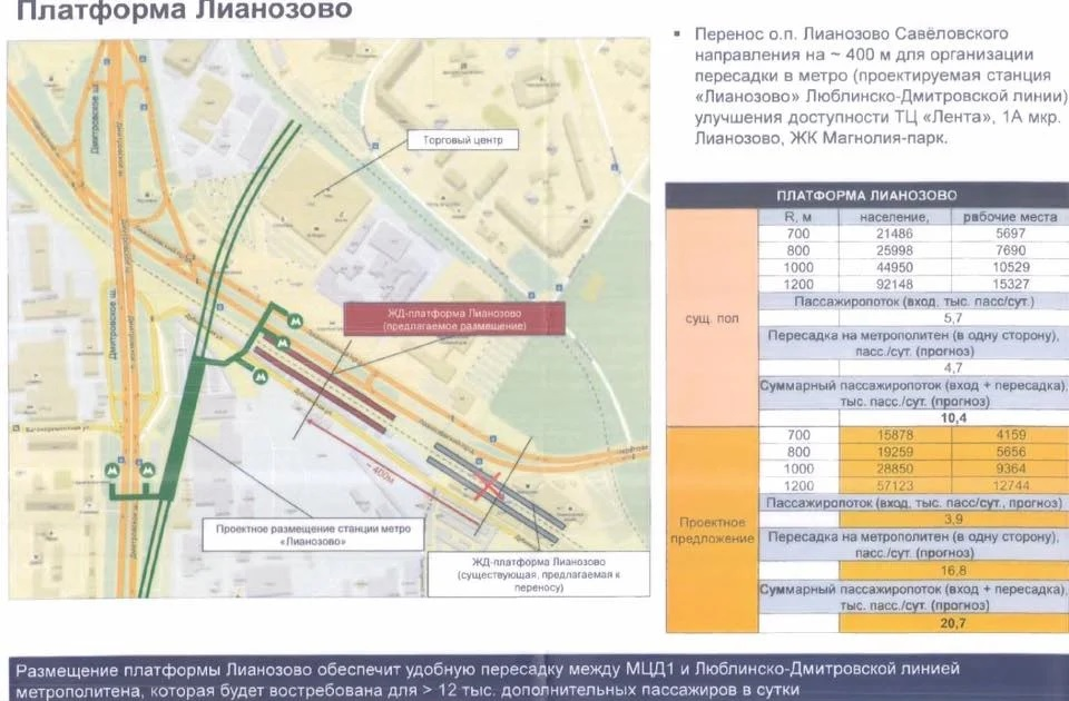 Метро дмитровская выходы