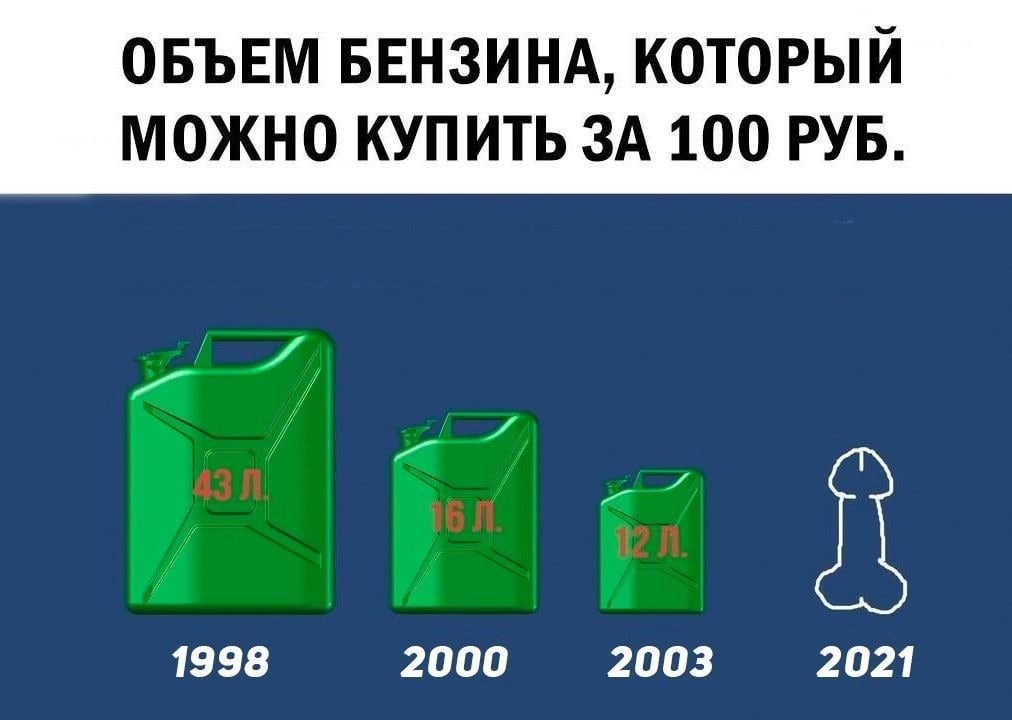 Как экономить топливо при вождении на автомате: полезные советы и рекомендации