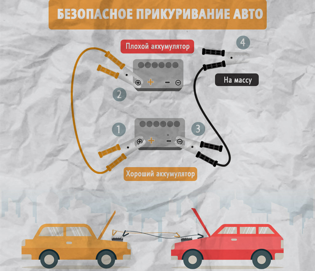 Безопасно прикуриваем автомобиль от другого аккумулятора