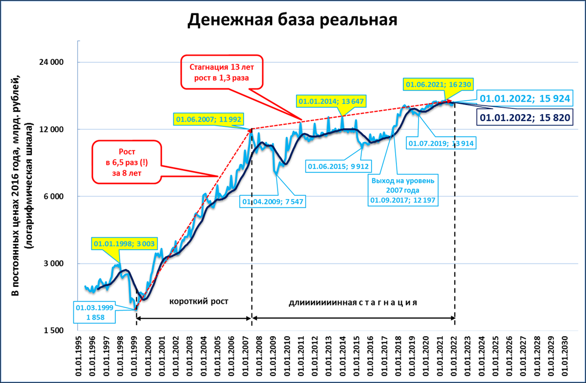 Прогноз на 2022 2023 год