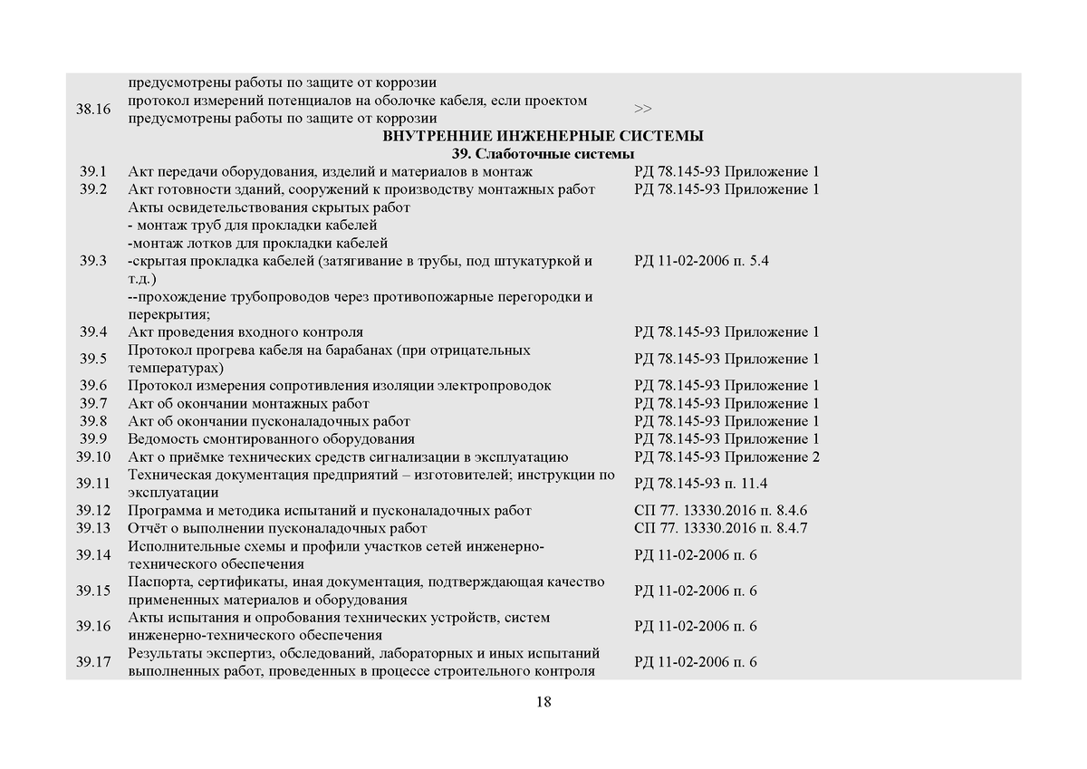 Исполнительная документация 2022
