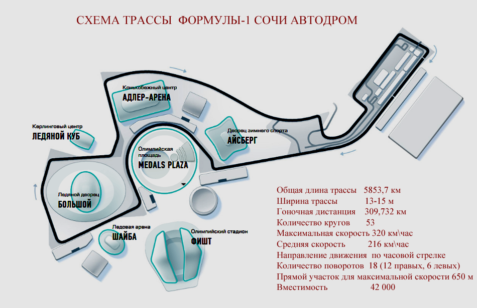 Трасса формула 1 сочи схема