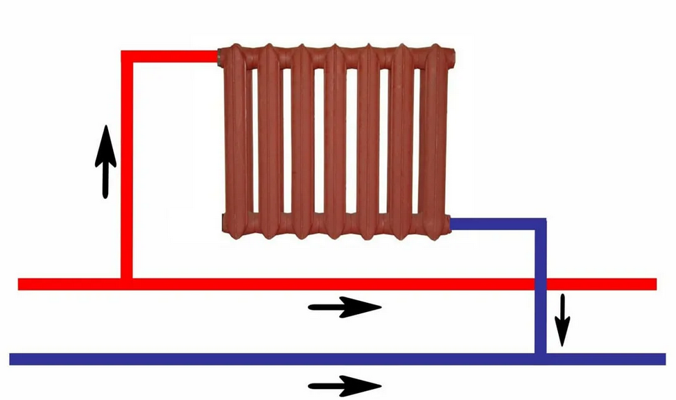 Как провести отопление от котла