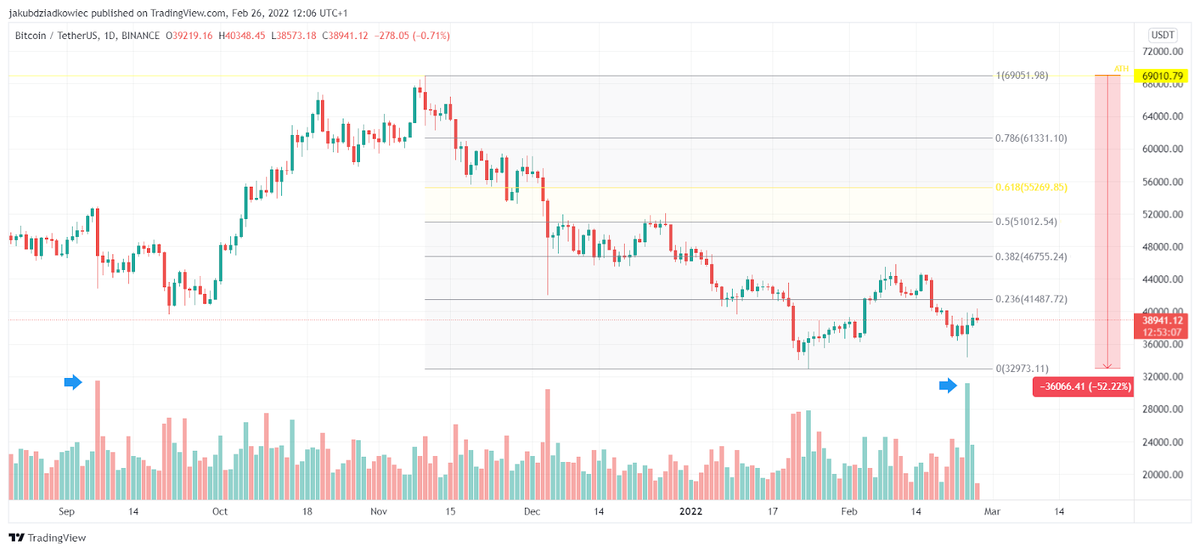 График BTC от Tradingview