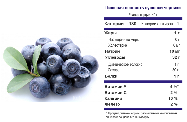 100 Г голубики. Голубика в 100г калории. Черника витамины. Черника калорийность.