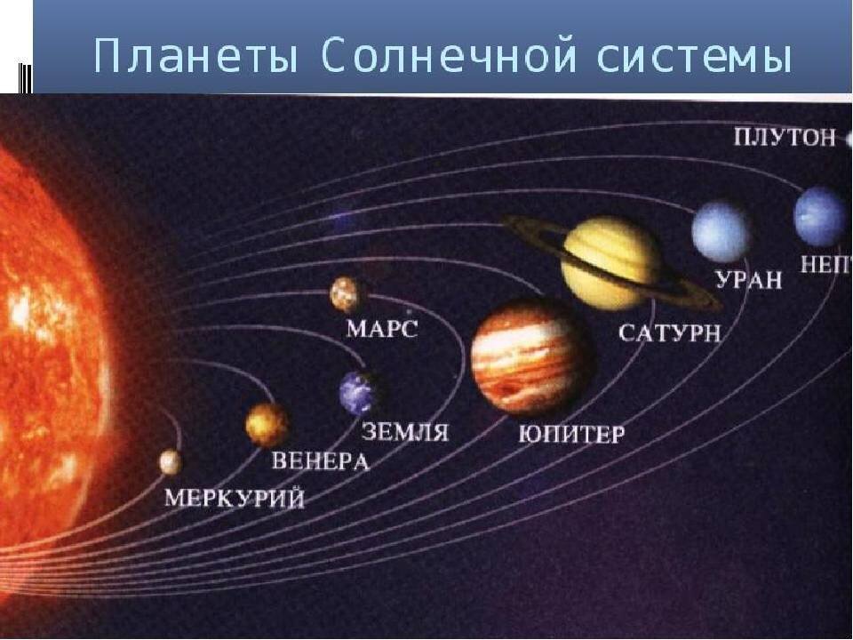 Расположение планет в солнечной системе картинки для детей