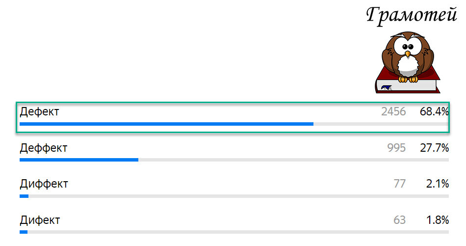 Пиши правильно: Дефект. Фото автора